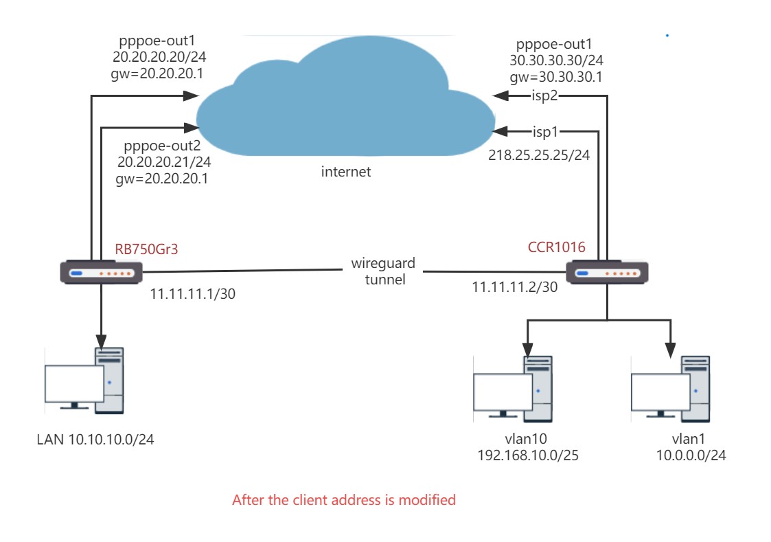 Network diagram (2).jpg