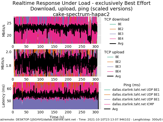 cake-spectrum-hapac2 (1).png