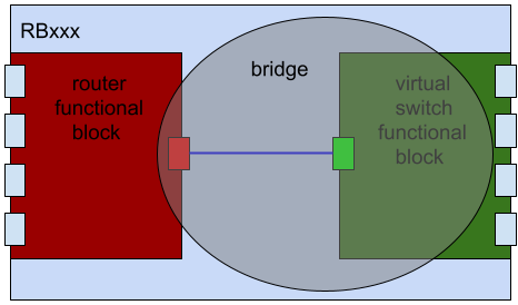 router_and_switch_schematic_bridge.png