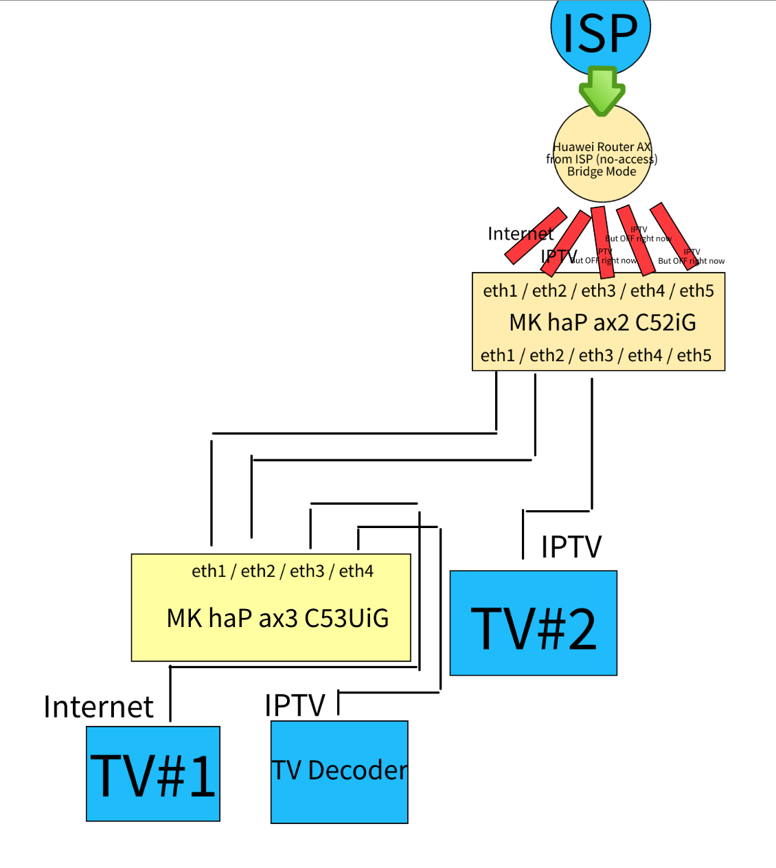 vlan_iptv_data.png