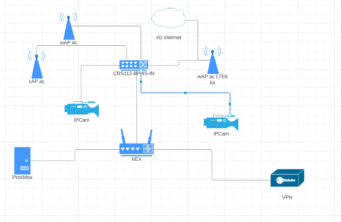 Mikrotik network3.png