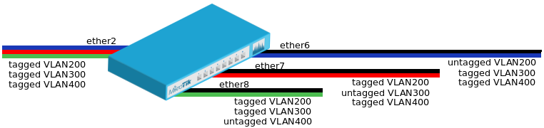 Portbased-vlan2.png