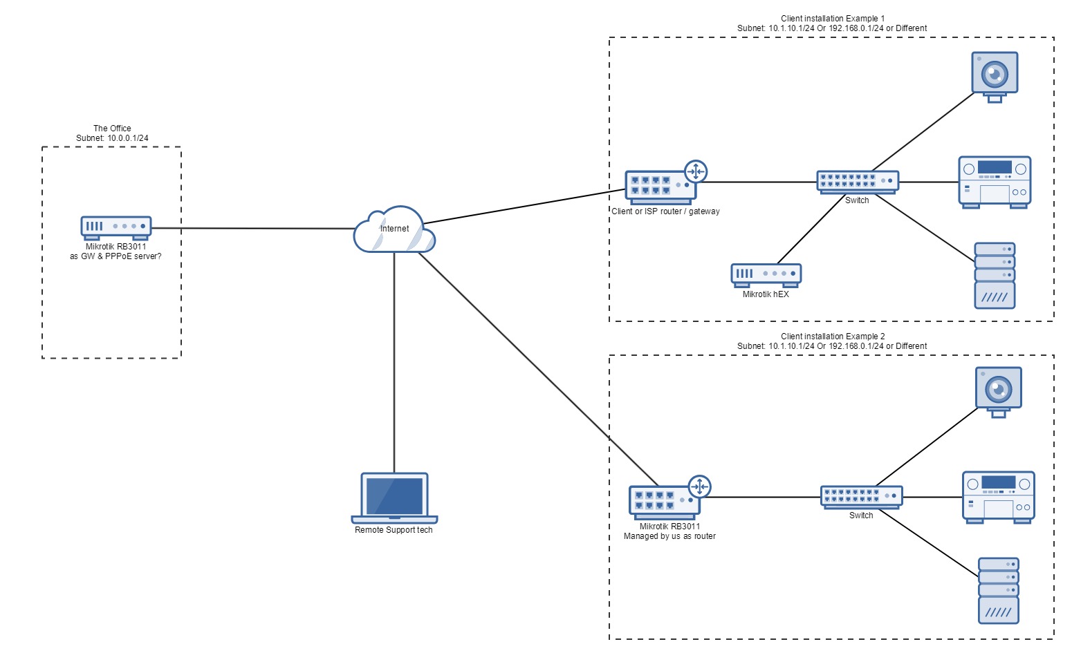 concept_access_to_remote_network.jpg