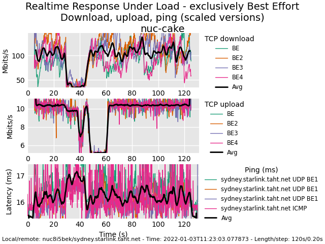 some quick comments on configuring cake - Page 10 - RouterOS beta ...