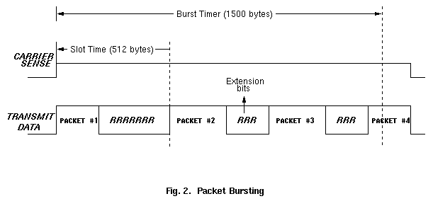 Packet Bursting.gif
