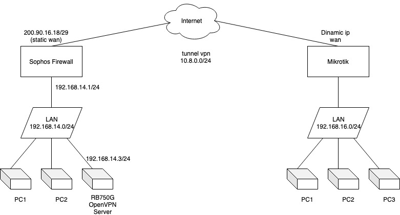 OpenVpn.jpg