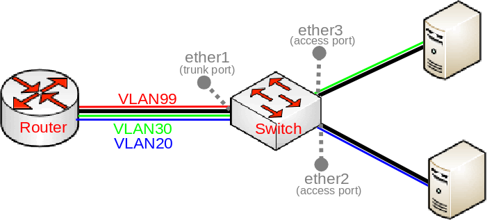 Basic_vlan_switching.png