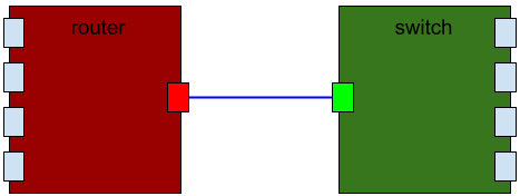 router_and_switch_schematic.png