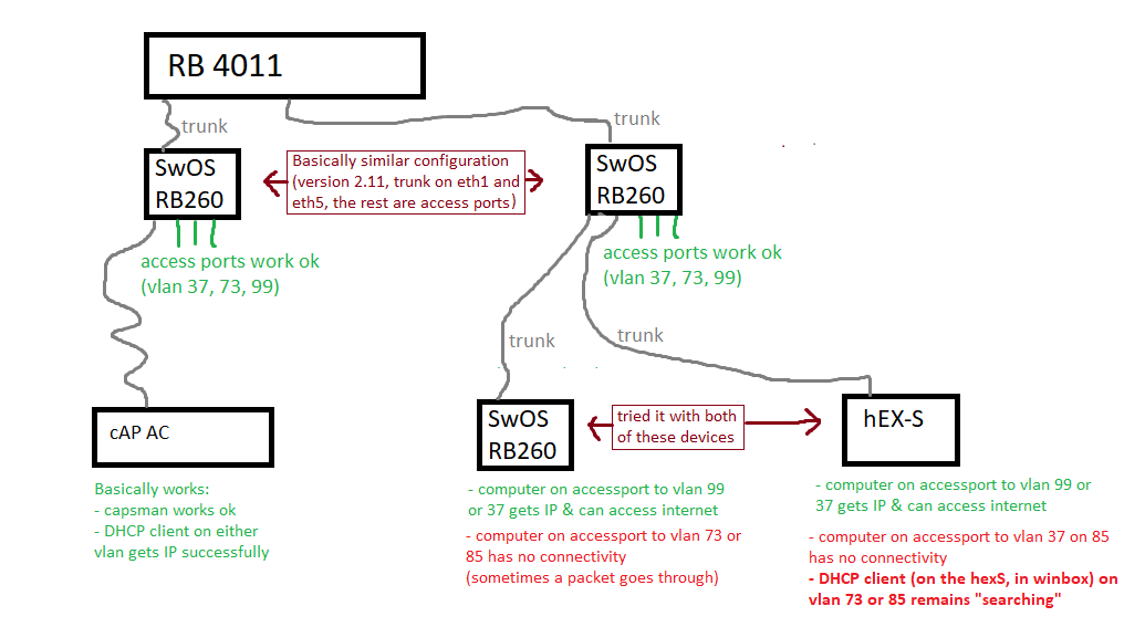 rb260 nesting.png