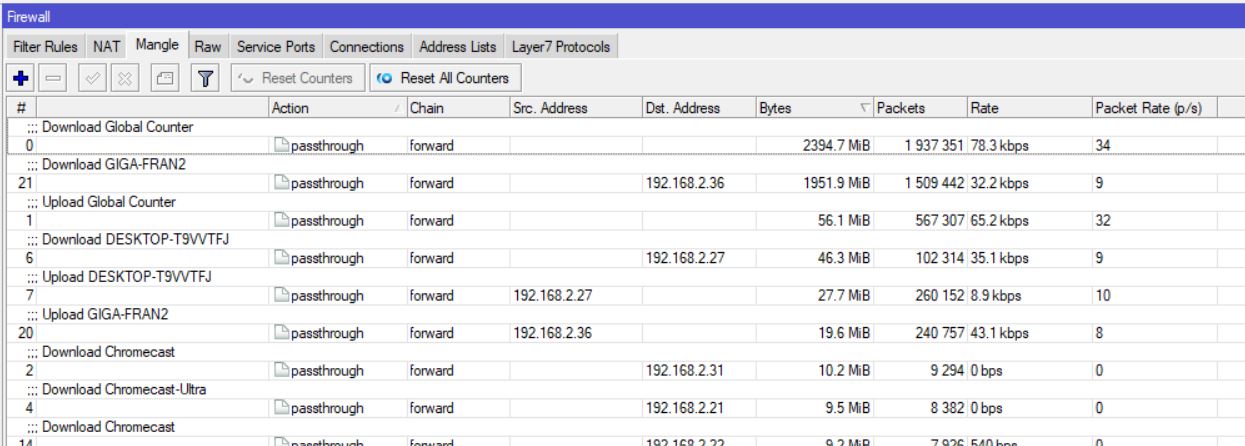 Mikrotik Bandwidth Data Usage Monitoring.JPG