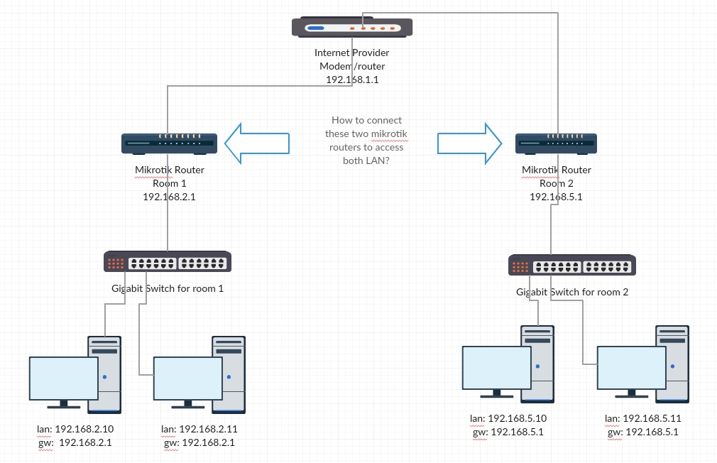 connect 2 lan segments.jpg