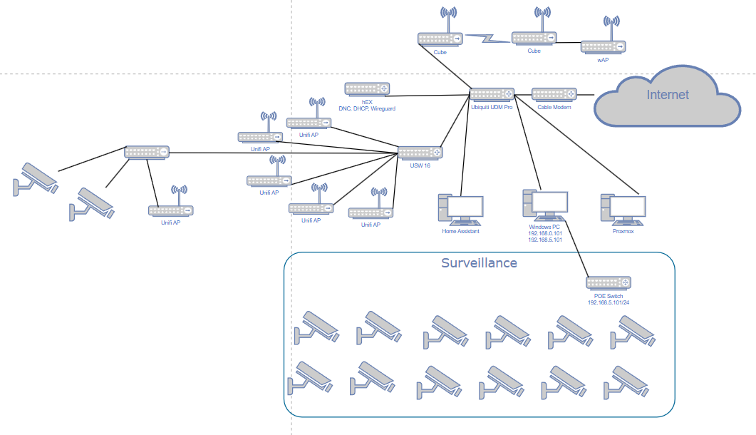 lan including new cameras.png