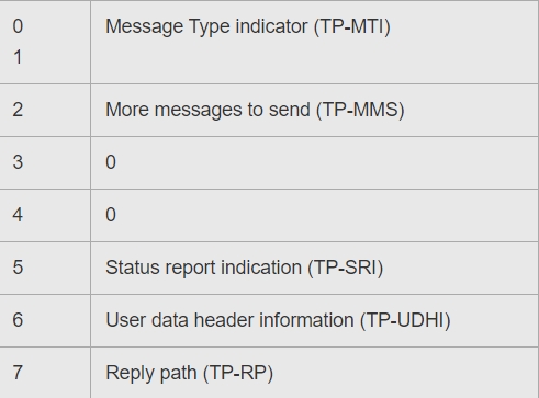 SMS_type 2.jpg
