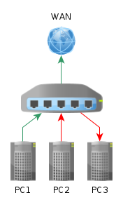 schema_mikrotik.png