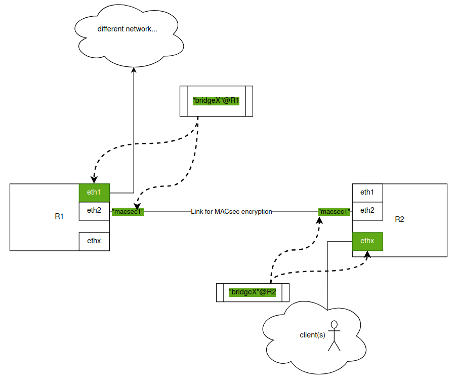 mikrotik-forum-macsec-topic164427.png