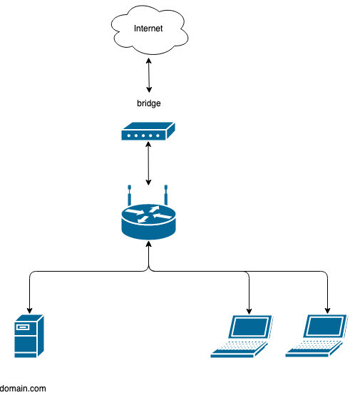 Untitled Diagram.drawio.png