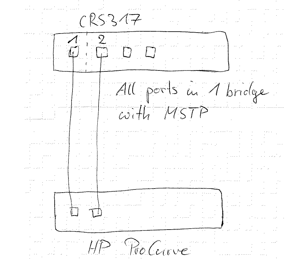 CRS_VLAN_GROUPS.png