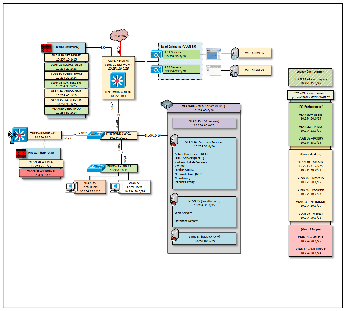 Network_Diagram-Redacted-01312024.png