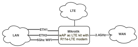 network.png