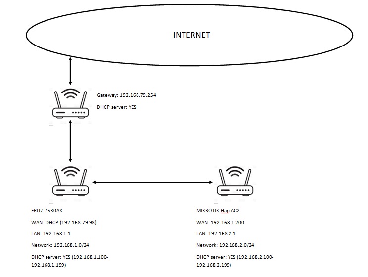 Schema rete.jpg