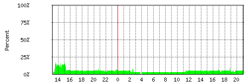 cpu.gif