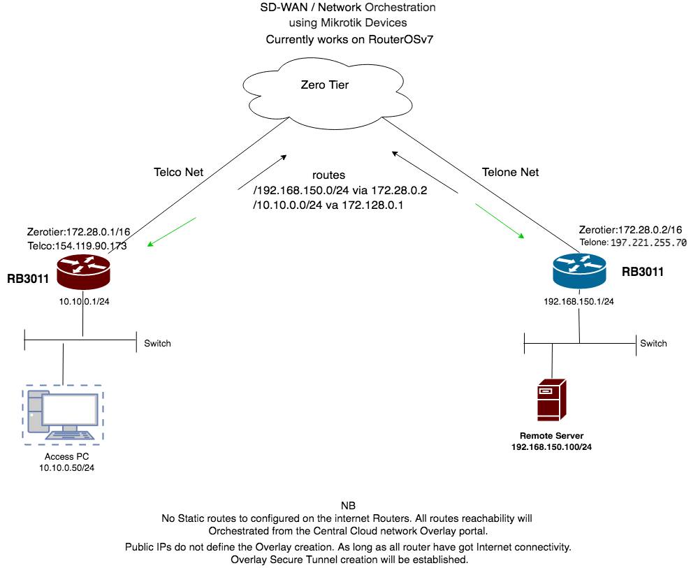 Network Diagram.jpg