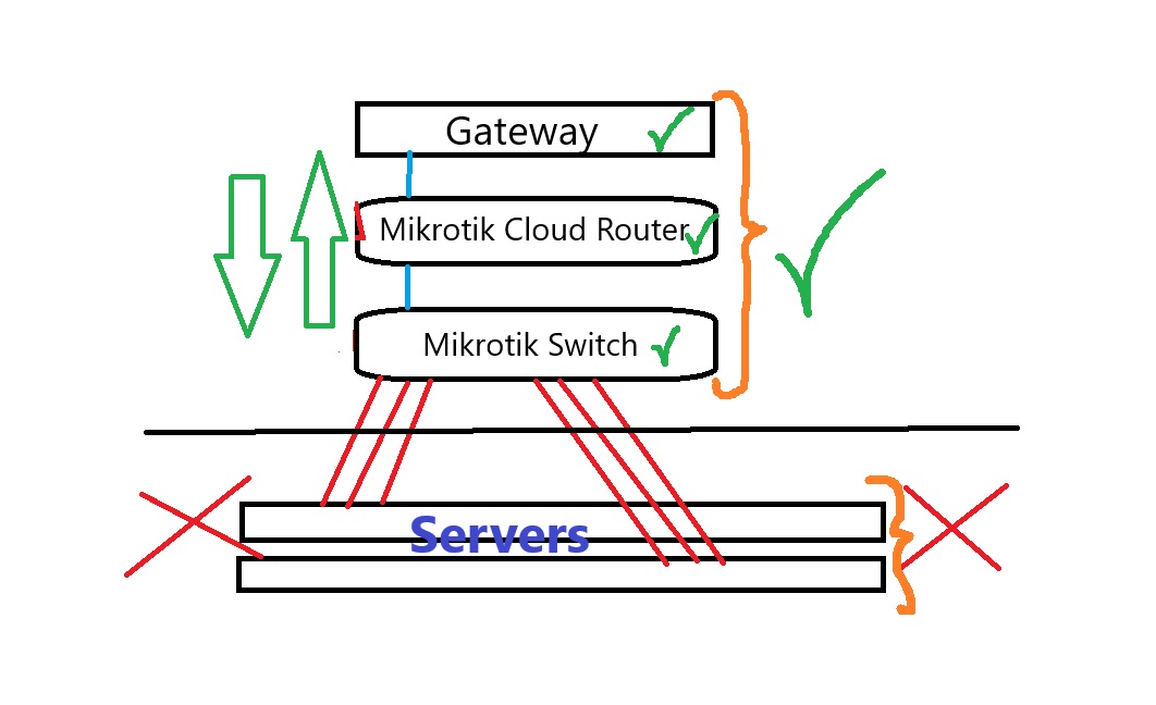 mikrotik situation.jpg
