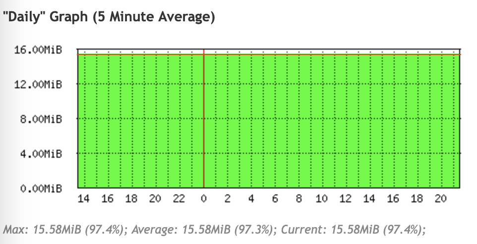 disk_usage_line.png