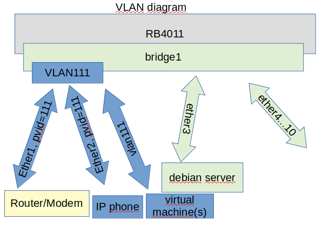 vlan-diagram.png