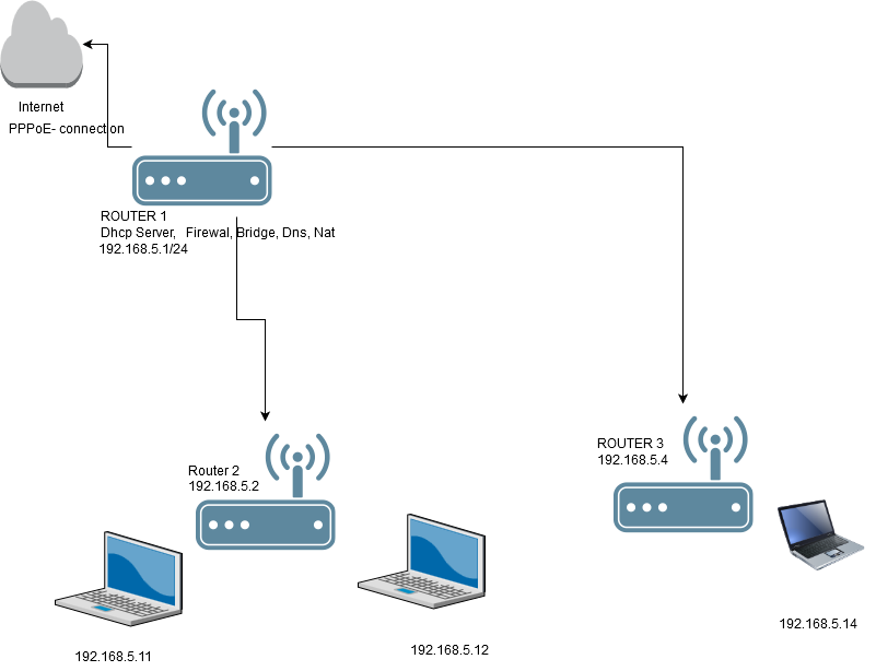 Mikrotik1.png