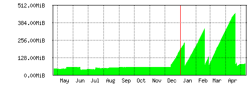 20220511_CRS_Yearly.gif