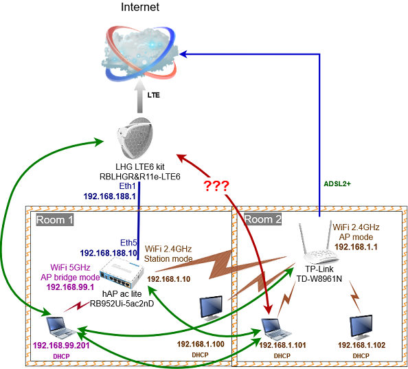 MyHomeNet75.png