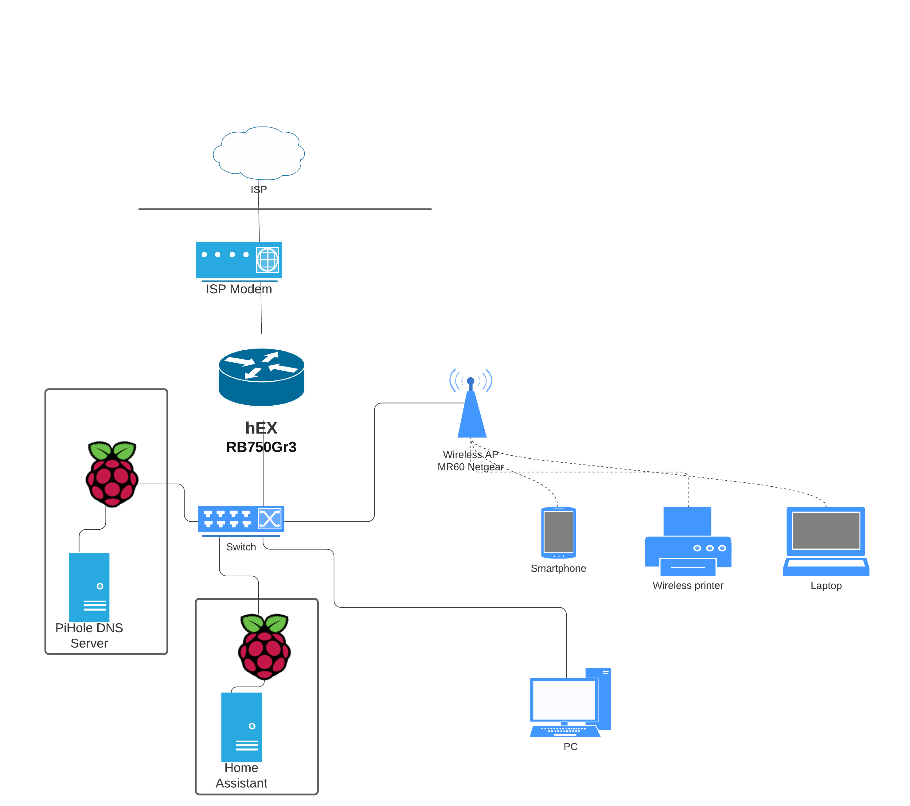 HOME NETWORK - Network diagram example (1).png