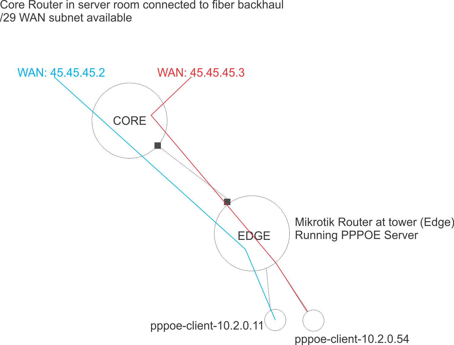 wan-topppoe-edge.png