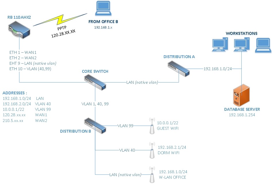 1.Network diagram.jpg