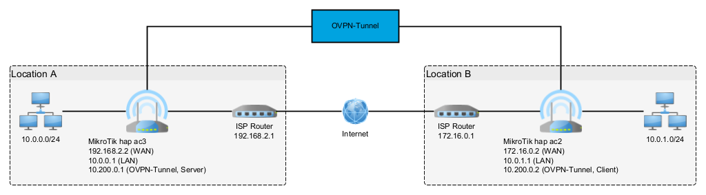 network_total_sanitized.png