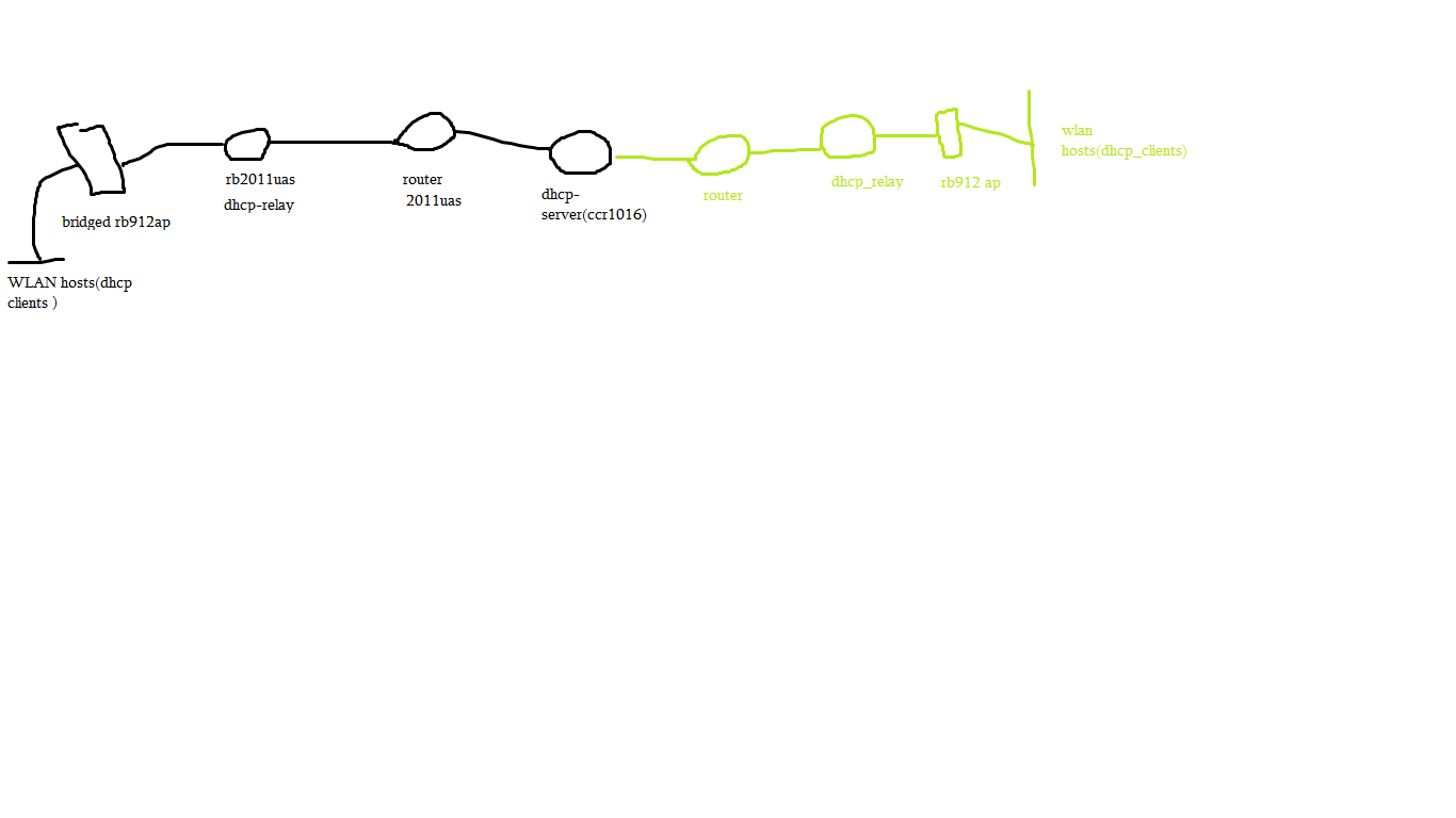 dhcp_relay.png