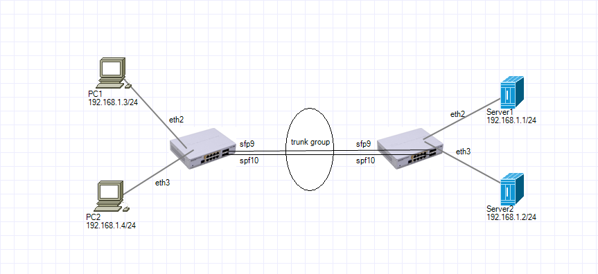 netdiag1.png