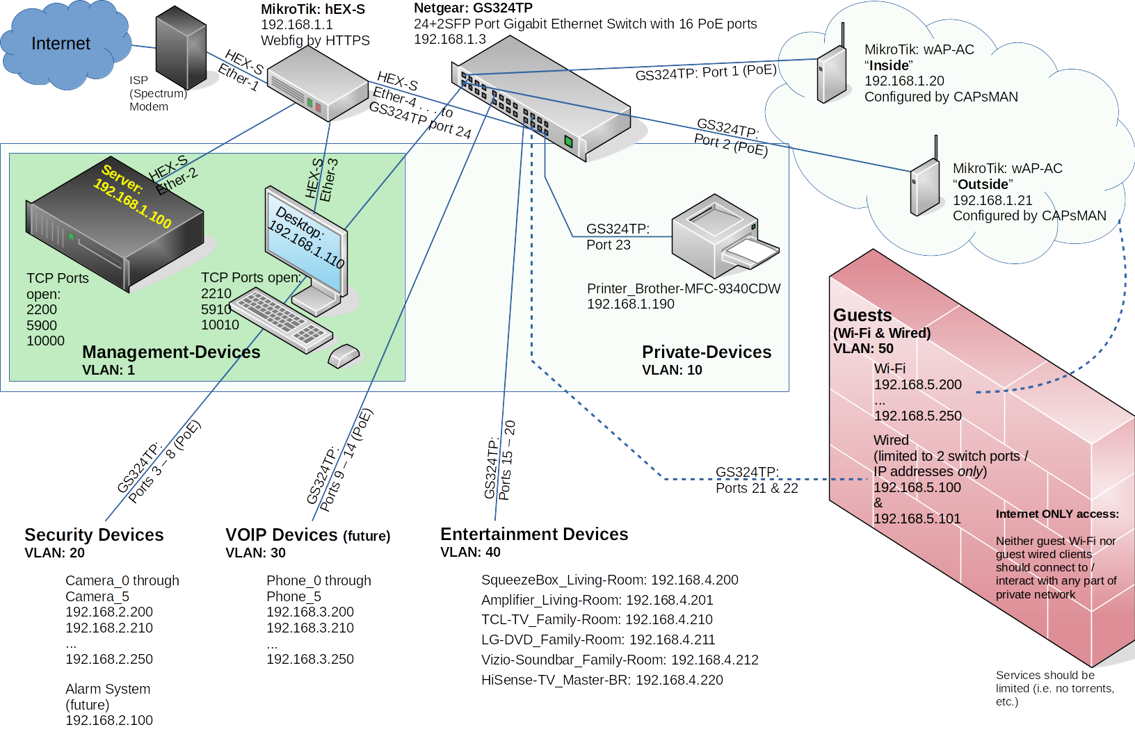 Network Map.RB_Home.v2.3.png
