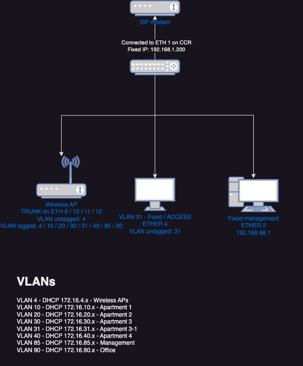 20230815 - Network diagram.drawio.png
