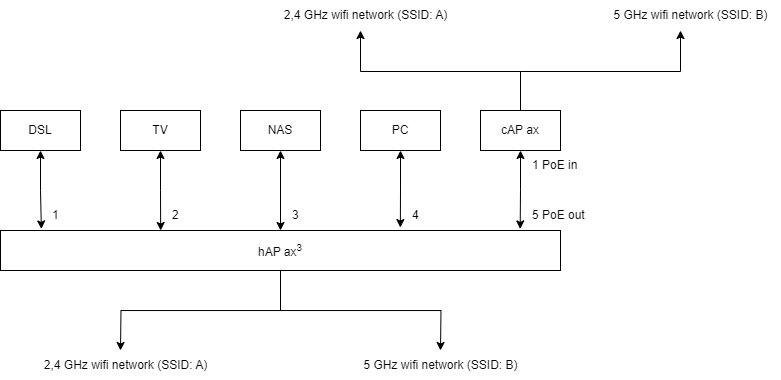 home_network.png