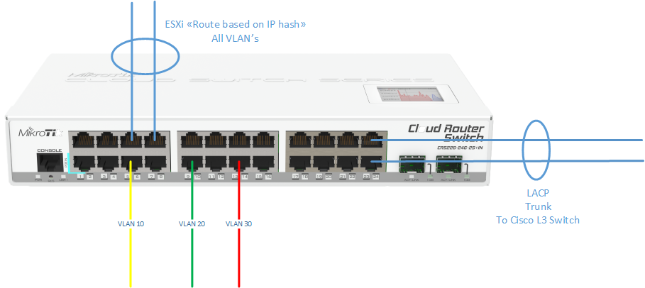 Question to Mikrotik.png