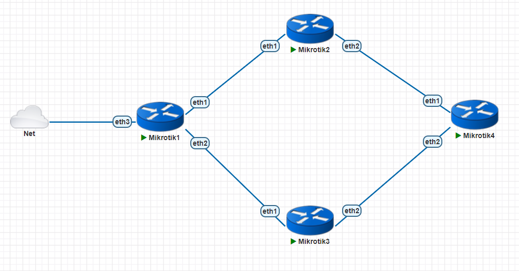 Mikrotik Bgp Router BGP Routing - Forwarding Protocols - MikroTik community forum