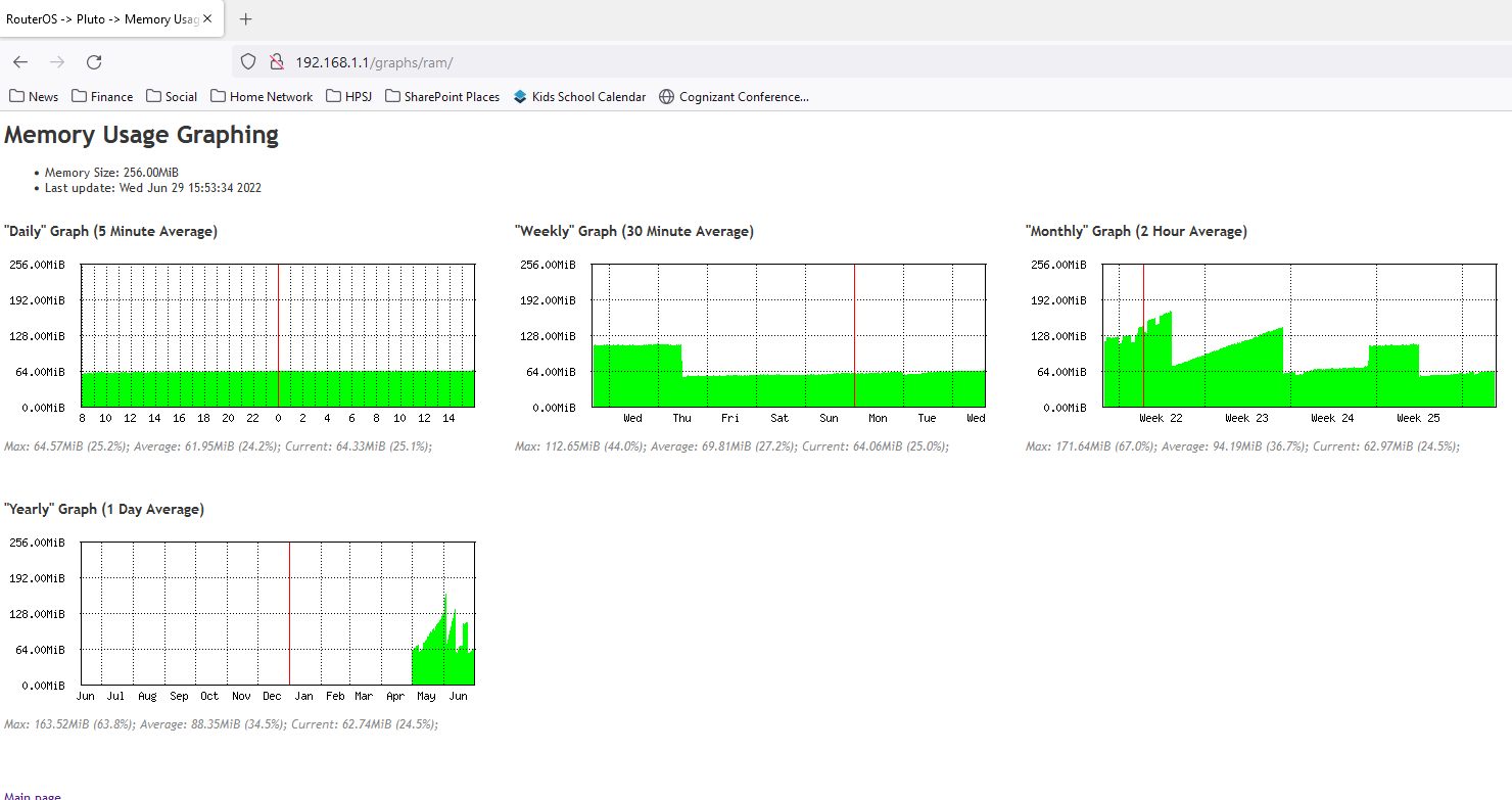 WebFig-Memory-Usage.png