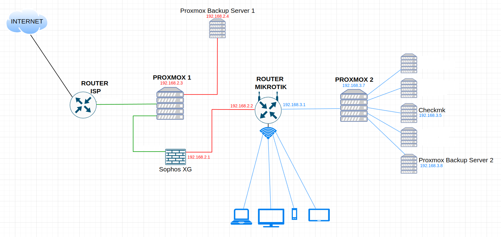 LAN - Mikrotik.png