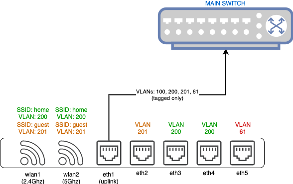 mikrotik-vlans.png