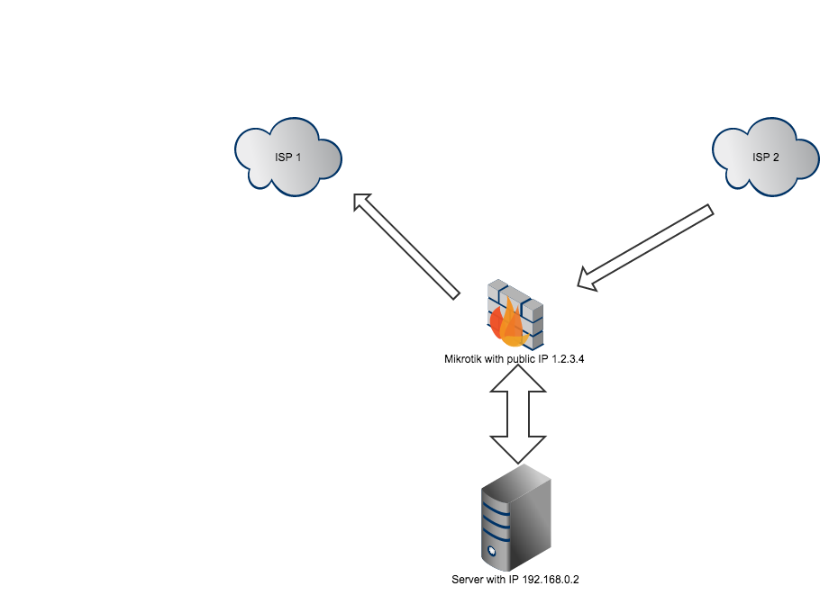 mikrotik_assym.png