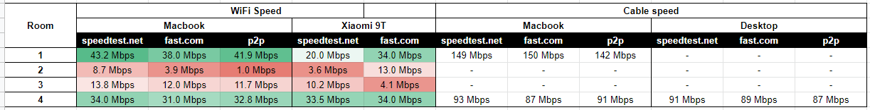 speed-measuremenet.PNG