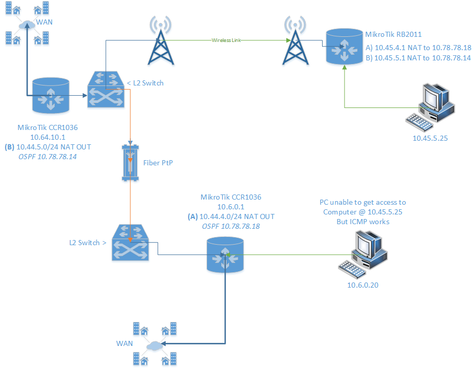 OSPF Tik.png