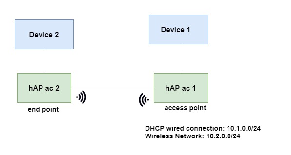test_setup.jpg